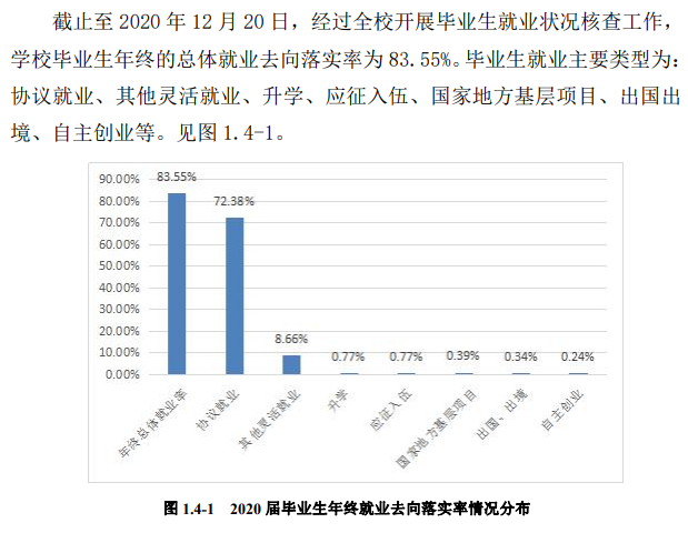 黑龙江工商学院就业率及就业前景怎么样（含2021届就业质量报告）