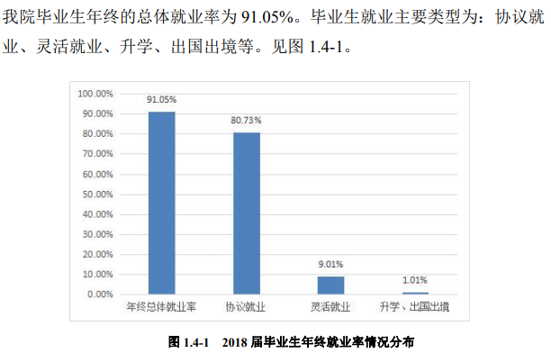 黑龙江工商学院就业率及就业前景怎么样（含2021届就业质量报告）