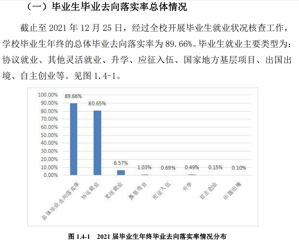 黑龙江工商学院就业率及就业前景怎么样（含2021届就业质量报告）