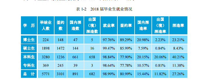 北京工业大学就业率及就业前景怎么样（含2021届就业质量报告）