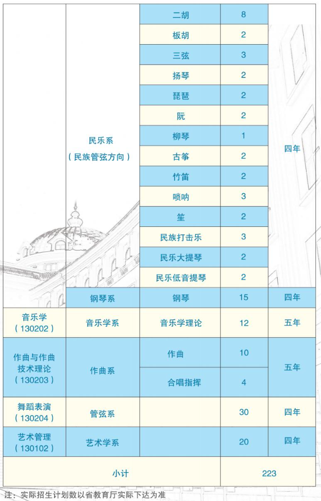 哈尔滨音乐学院有哪些专业？