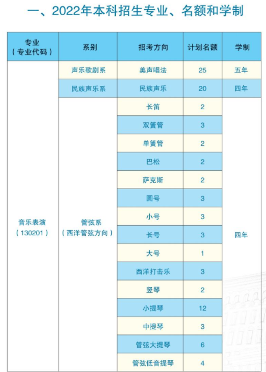 哈尔滨音乐学院艺术类专业有哪些？