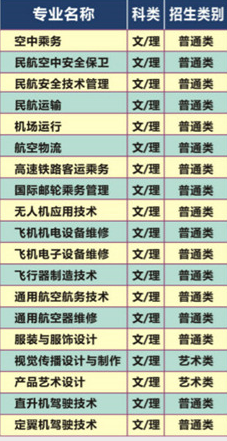四川西南航空职业学院有哪些专业 附好的重点专业名单