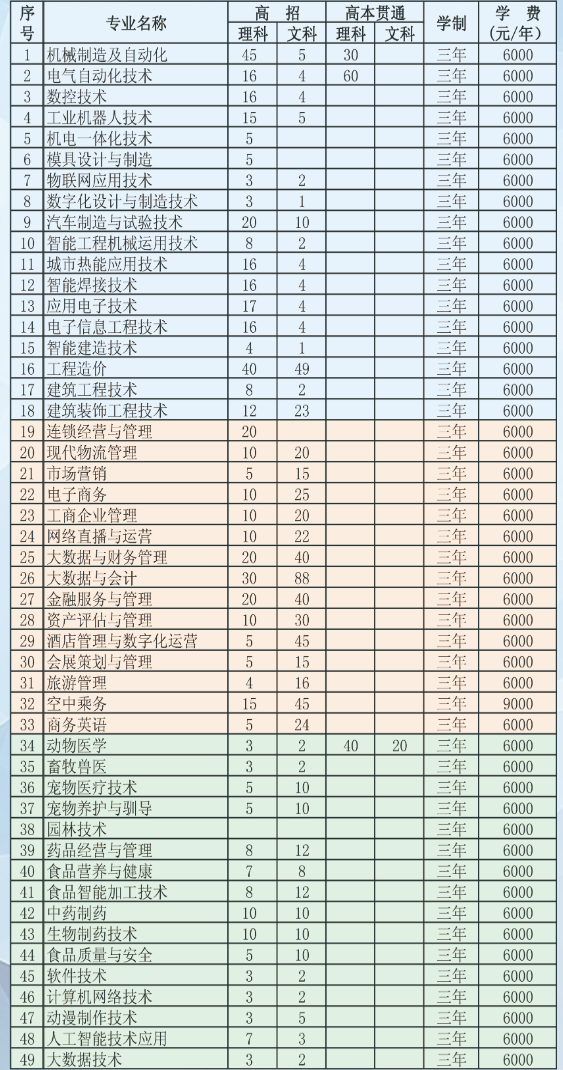 2022黑龙江职业学院招生计划-各专业招生人数是多少