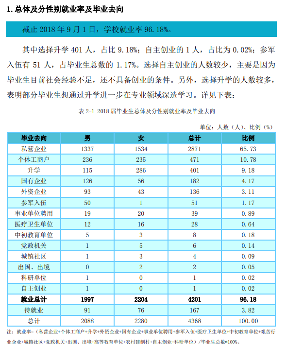 黑龙江职业学院就业率及就业前景怎么样（含2021届就业质量报告）