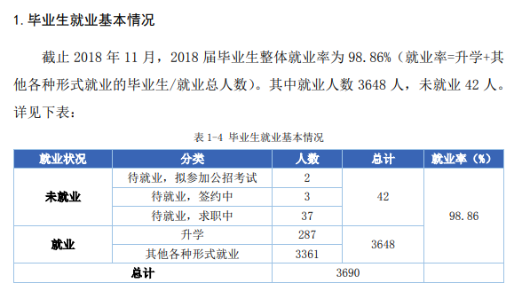 黑龙江建筑职业技术学院就业率及就业前景怎么样（含2021届就业质量报告）