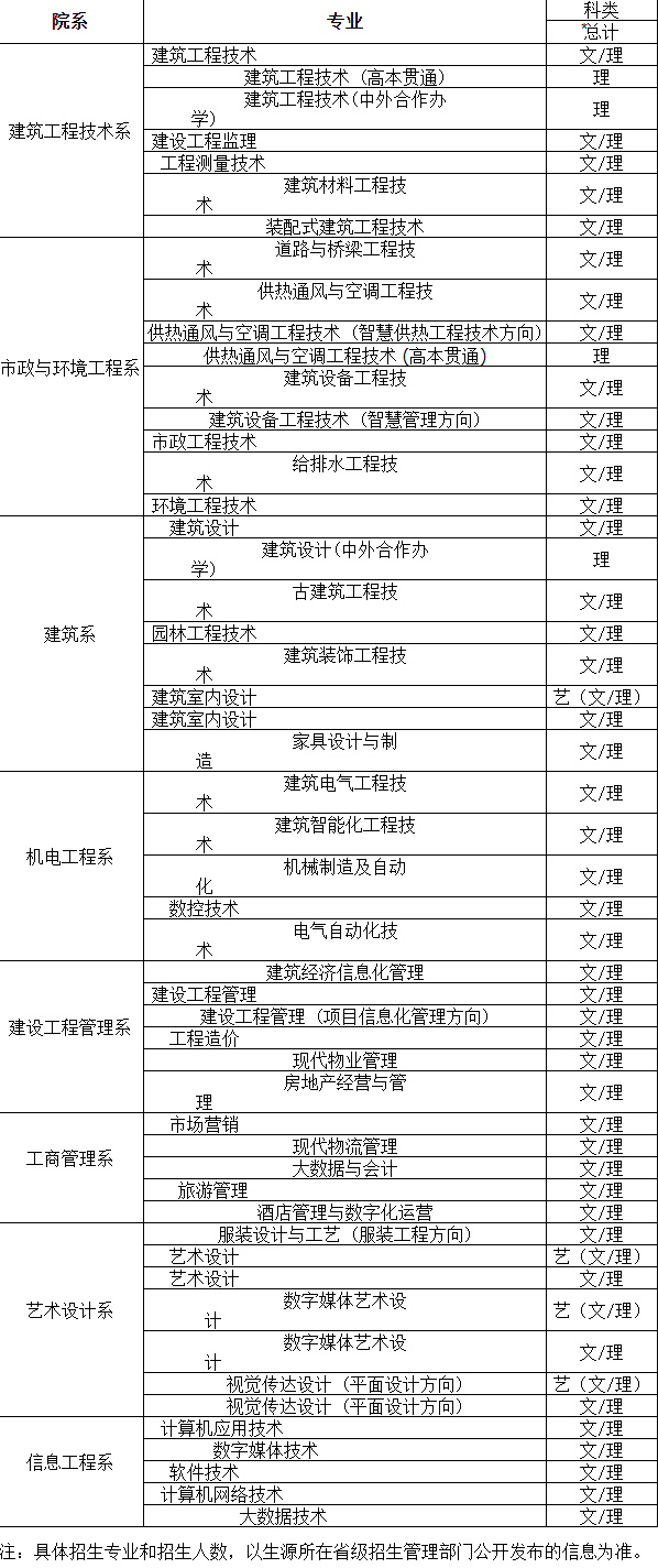 黑龙江建筑职业技术学院中外合作办学学费多少钱一年-各专业收费标准