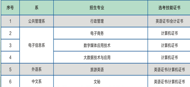 广东行政职业学院有哪些专业 附好的重点专业名单