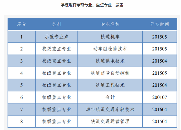 四川铁道职业学院招生专业目录及有哪些院系(参考)