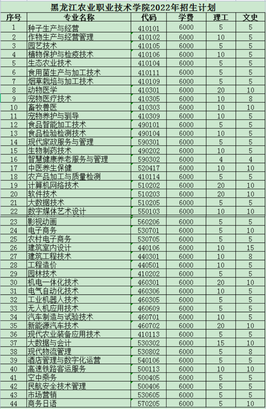 2022黑龙江农业职业技术学院招生计划-各专业招生人数是多少