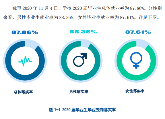 黑龙江农垦职业学院就业率及就业前景怎么样（含2021届就业质量报告）