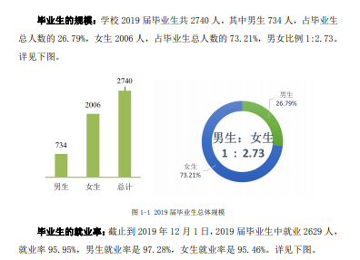 黑龙江农垦职业学院就业率及就业前景怎么样（含2021届就业质量报告）