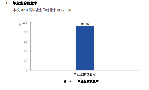 黑龙江农垦职业学院就业率及就业前景怎么样（含2021届就业质量报告）