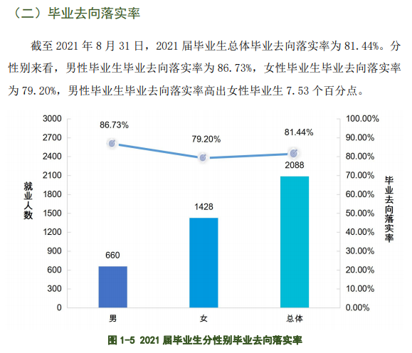 黑龙江农垦职业学院就业率及就业前景怎么样（含2021届就业质量报告）