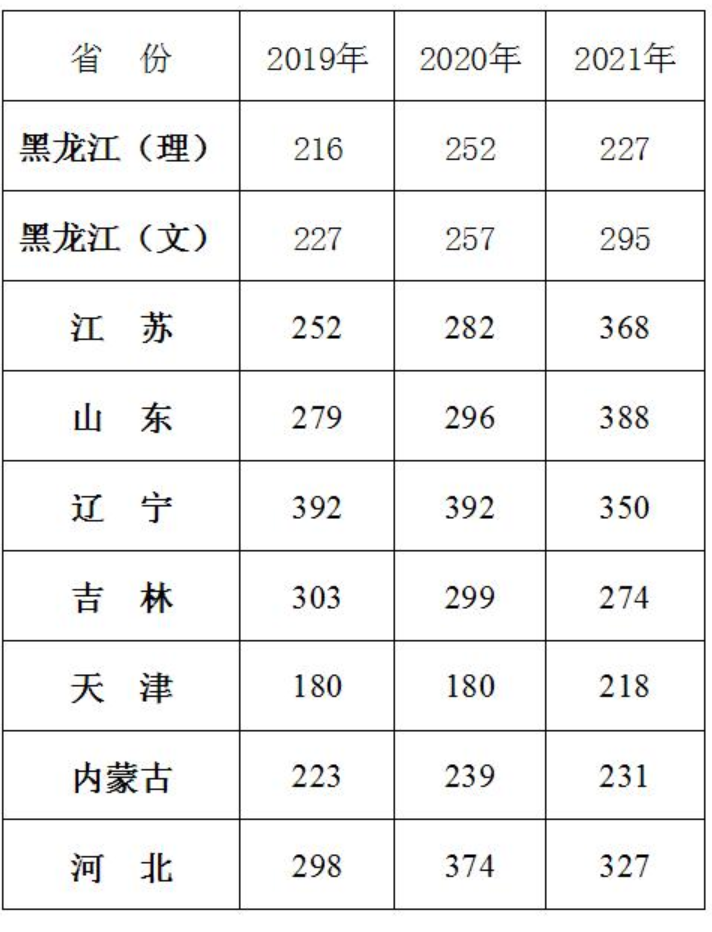 2021哈尔滨电力职业技术学院录取分数线一览表（含2019-2020历年）