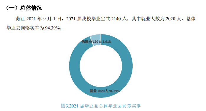 黑龙江农业经济职业学院就业率及就业前景怎么样（含2021届就业质量报告）