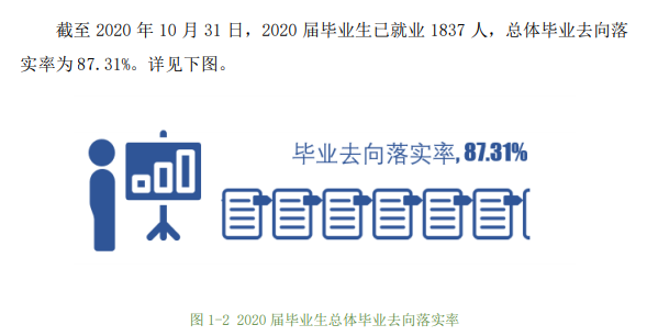 黑龙江农业经济职业学院就业率及就业前景怎么样（含2021届就业质量报告）