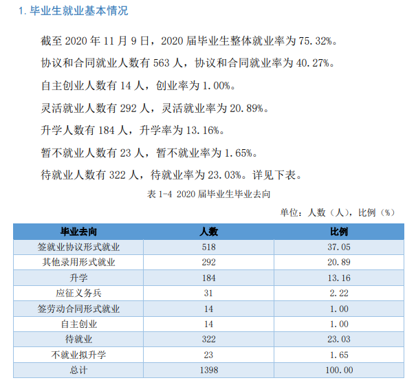 黑龙江农垦科技职业学院就业率及就业前景怎么样（含2022高等职业教育质量年度报告）