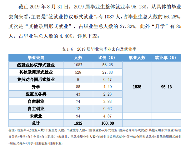 黑龙江农垦科技职业学院就业率及就业前景怎么样（含2022高等职业教育质量年度报告）