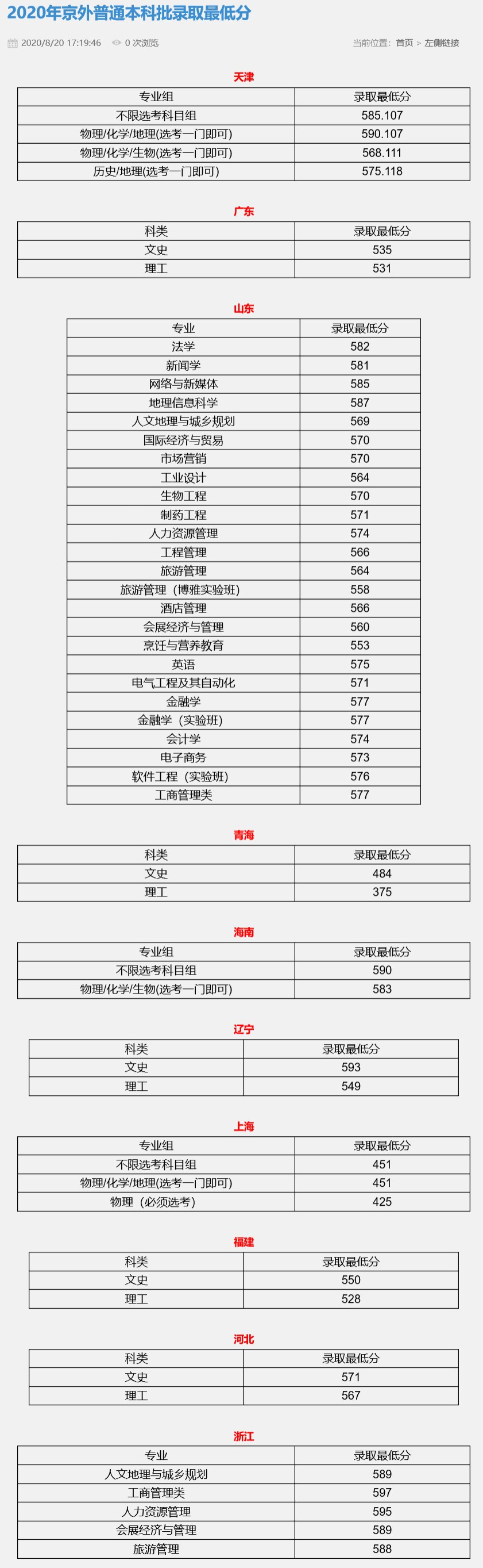 2021北京联合大学录取分数线一览表（含2019-2020历年）