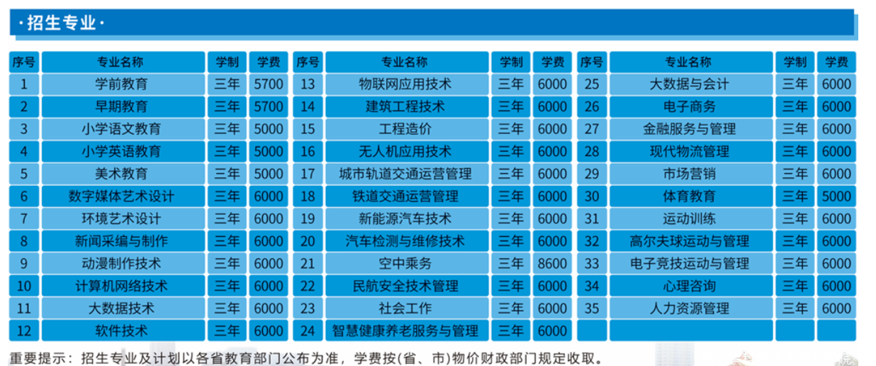 2022哈尔滨科学技术职业学院学费多少钱一年-各专业收费标准