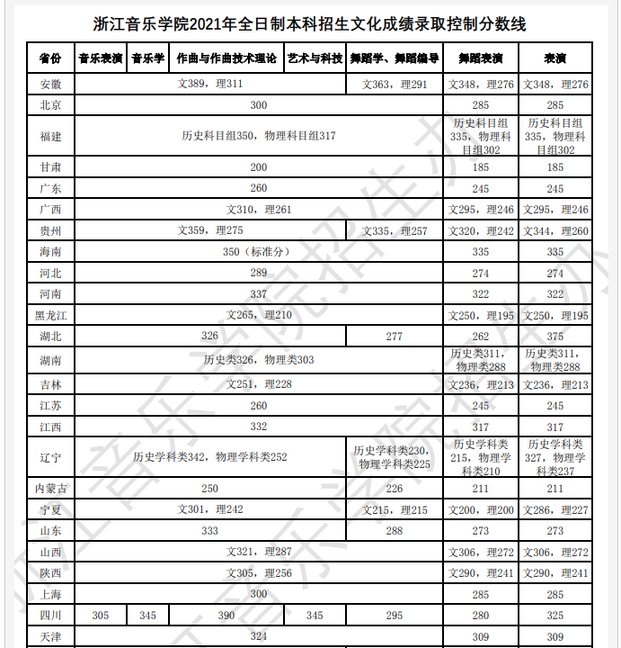 浙江音乐学院怎么样好不好,附排名简介校友评价(10条)