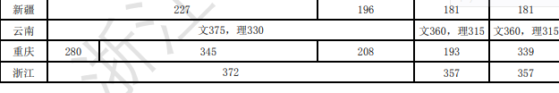 浙江音乐学院怎么样好不好,附排名简介校友评价(10条)