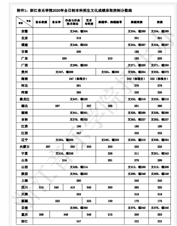 浙江音乐学院录取通知书什么时候发放,发放时间及查询网址入口 