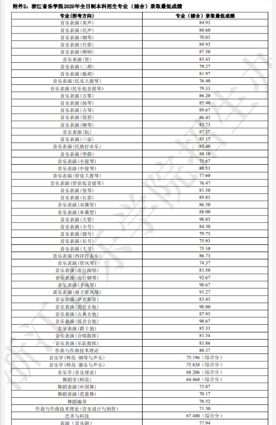 浙江音乐学院录取通知书什么时候发放,发放时间及查询网址入口 