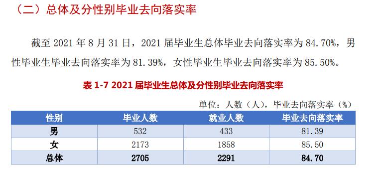 黑龙江护理高等专科学校就业率及就业前景怎么样（含2021届就业质量报告）