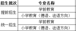 北京城市学院怎么样_好不好