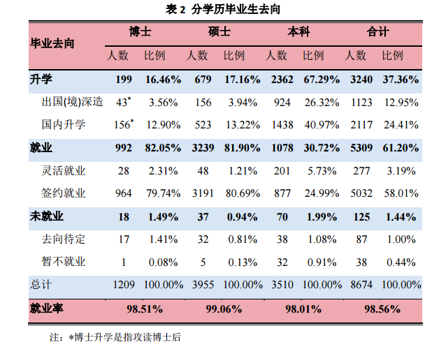 上海交通大学就业率及就业前景怎么样（含2021届就业质量报告）