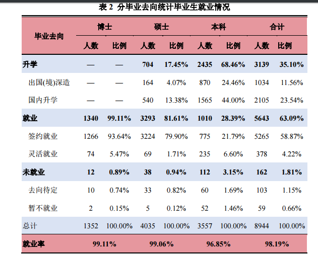 上海交通大学就业率及就业前景怎么样（含2021届就业质量报告）