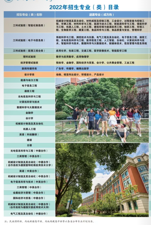 上海理工大学有哪些专业？