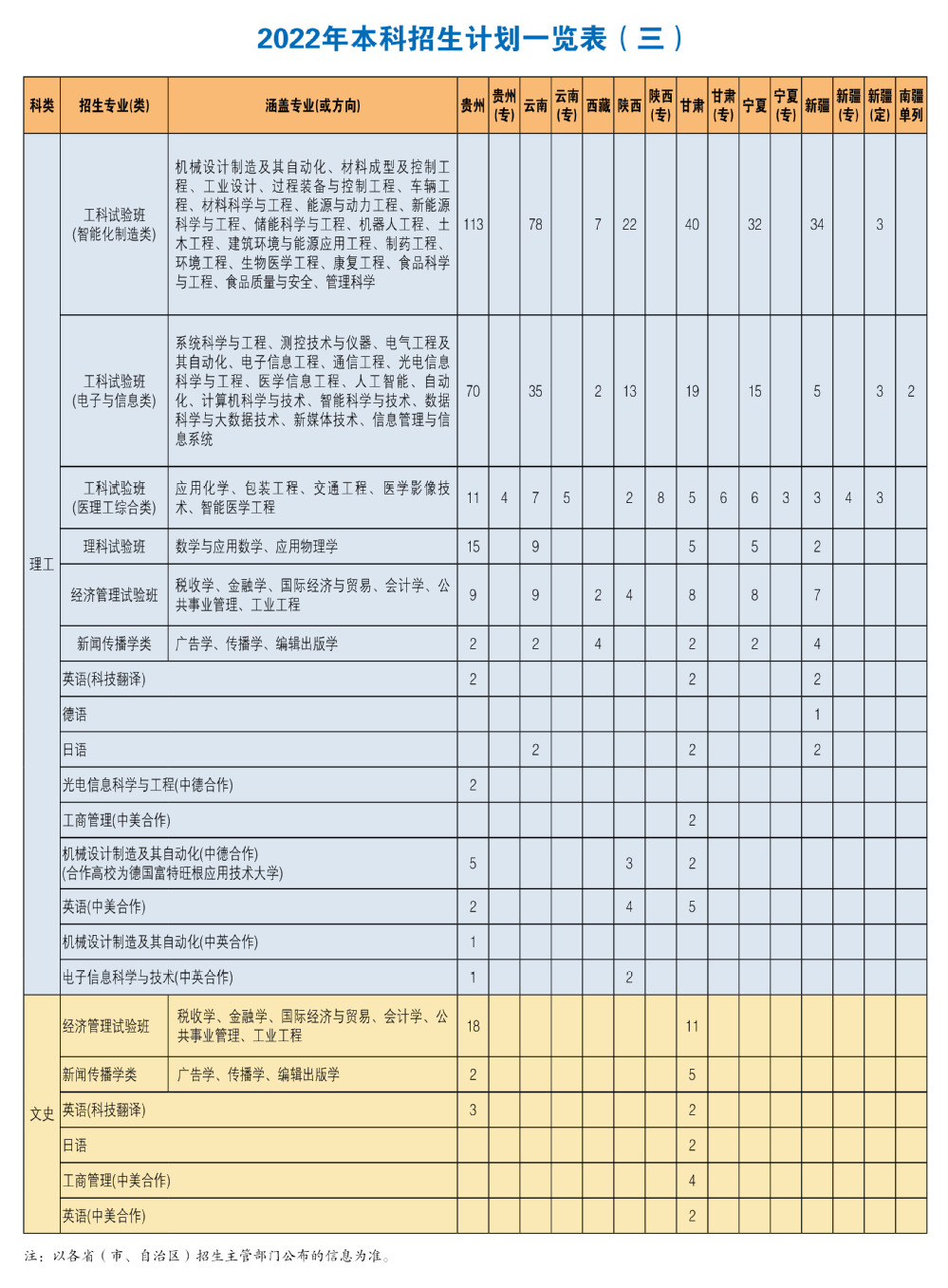 2022上海理工大学招生计划-各专业招生人数是多少