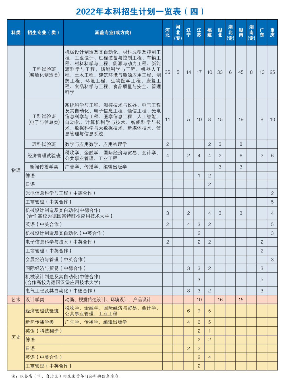 2022上海理工大学招生计划-各专业招生人数是多少