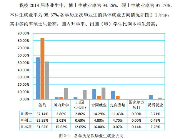 上海理工大学就业率及就业前景怎么样（含2020-2021学年本科教学质量报告）