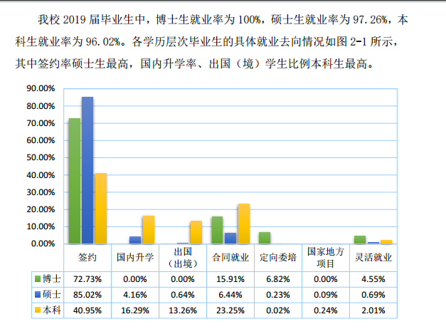 上海理工大学就业率及就业前景怎么样（含2020-2021学年本科教学质量报告）