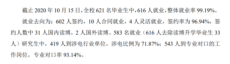 上海电力大学就业率及就业前景怎么样（含2021届就业质量报告）