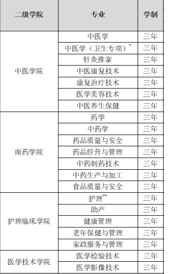 广东江门中医药职业学院录取结果查询什么时候公布 附查询入口时间 
