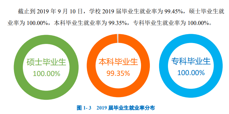 上海应用技术大学就业率及就业前景怎么样（含2020-2021学年本科教学质量报告）