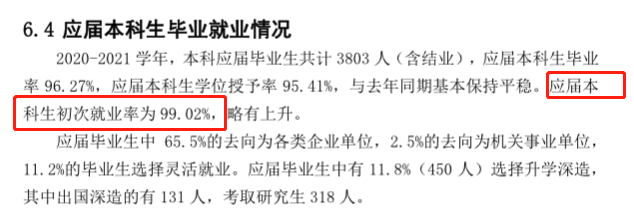 上海应用技术大学就业率及就业前景怎么样（含2020-2021学年本科教学质量报告）