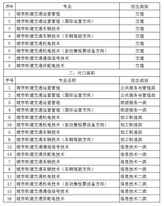 德阳城市轨道交通职业学院有哪些专业 附好的重点专业名单