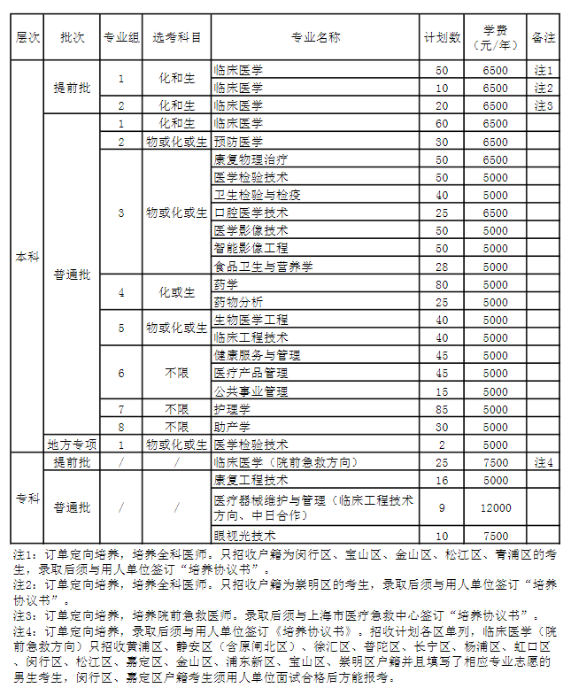 2022上海健康医学院招生计划-各专业招生人数是多少