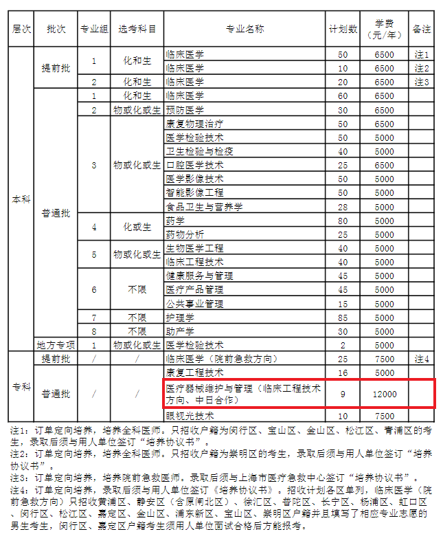 2022上海健康医学院中外合作办学招生计划-各专业招生人数是多少