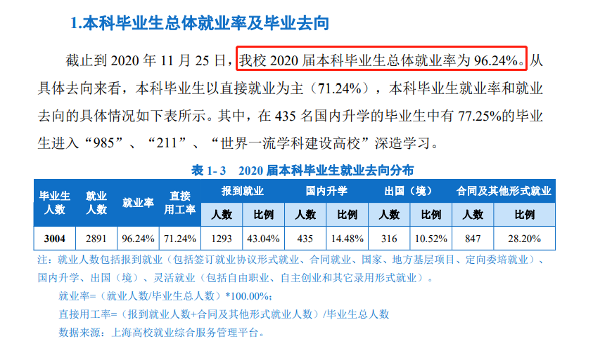 上海海洋大学就业率及就业前景怎么样（含2020-2021学年本科教学质量报告）