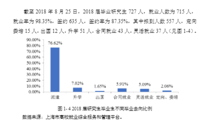 上海海洋大学就业率及就业前景怎么样（含2020-2021学年本科教学质量报告）