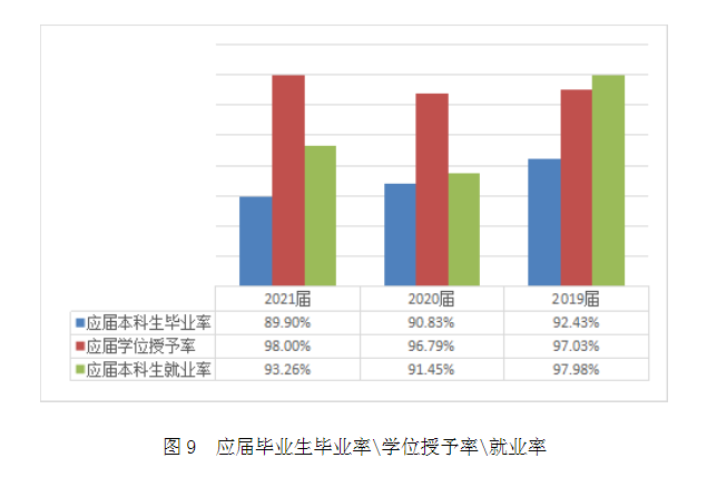 上海中医药大学就业率及就业前景怎么样（含2020-2021学年本科教学质量报告）