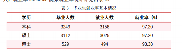 华东师范大学就业率及就业前景怎么样（含2021届就业质量报告）