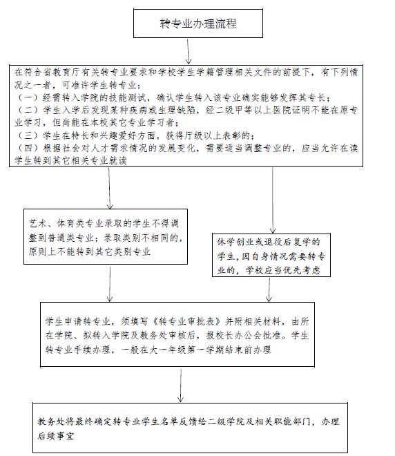 盐城工业职业技术学院可以转专业吗,盐城工业职业技术学院新生转专业政策